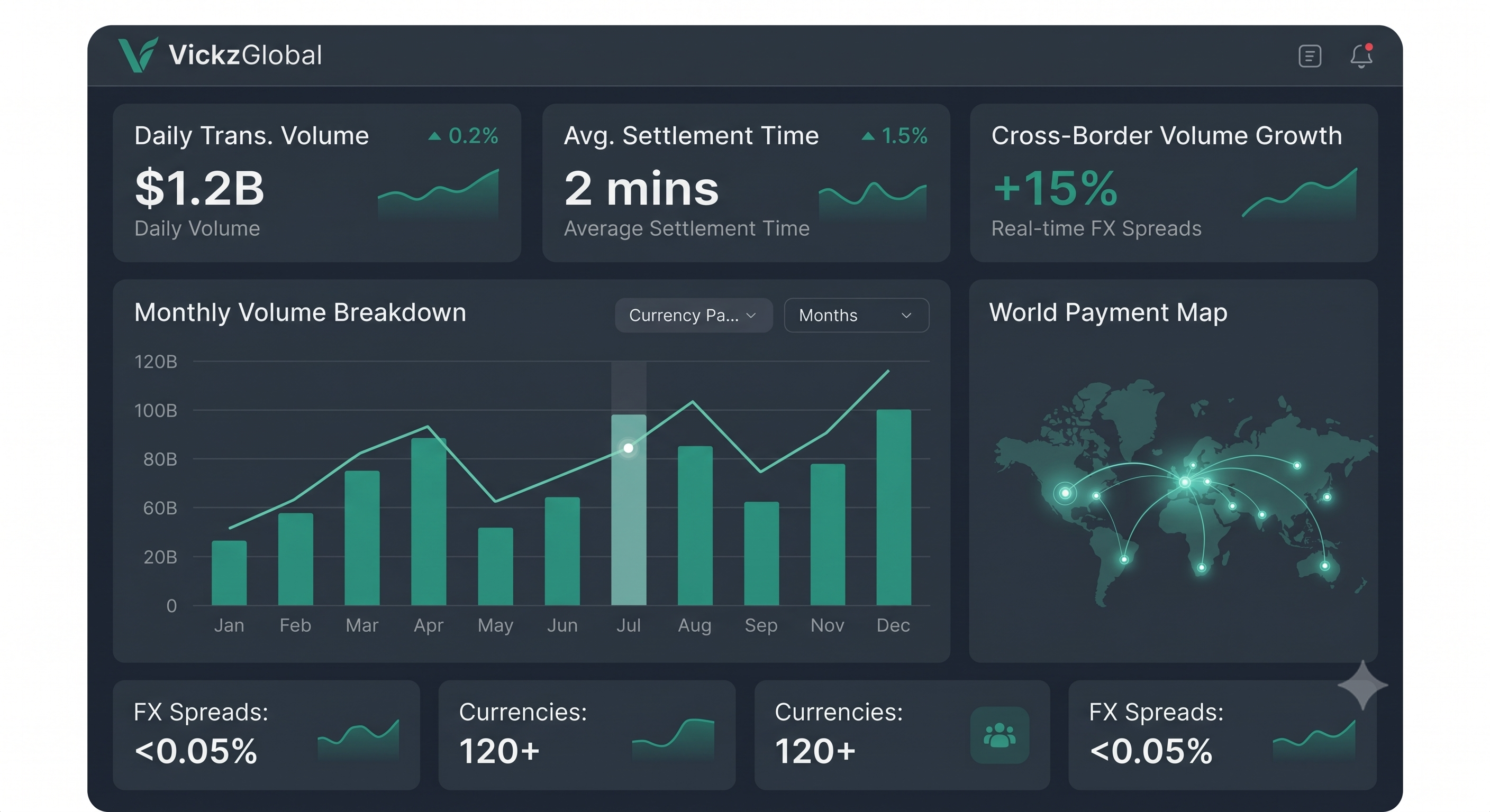 VickzGlobal Platform Dashboard